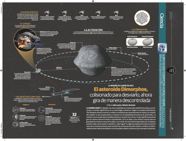 El asteroide Dimorphos