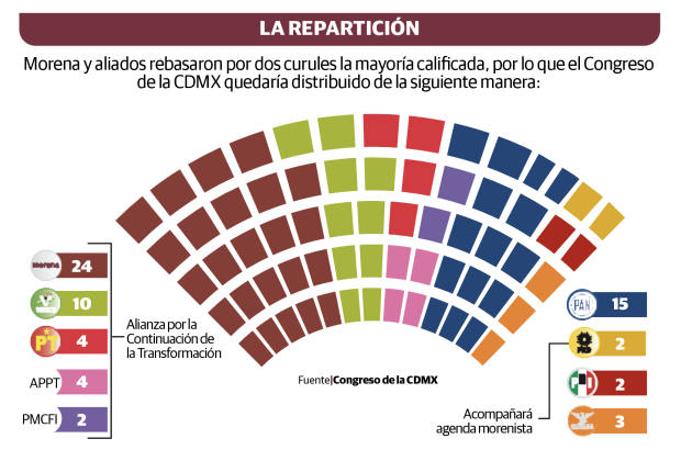 Gráfico