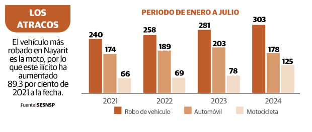 Gráfico