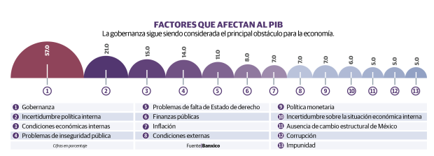 Gráfico