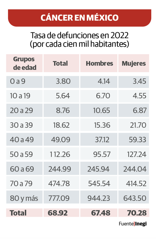 Gráfico