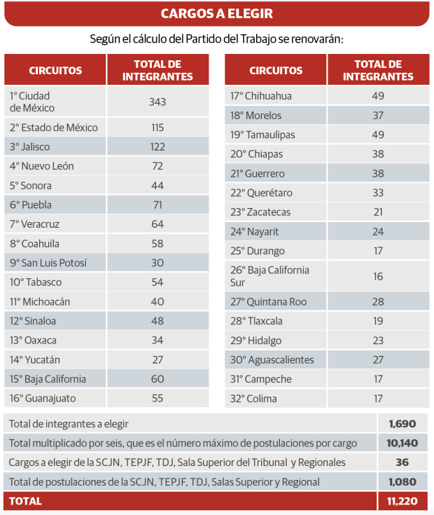 Gráfico