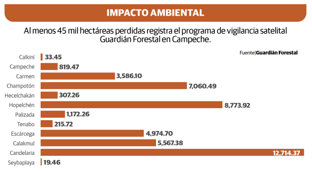 Gráfico