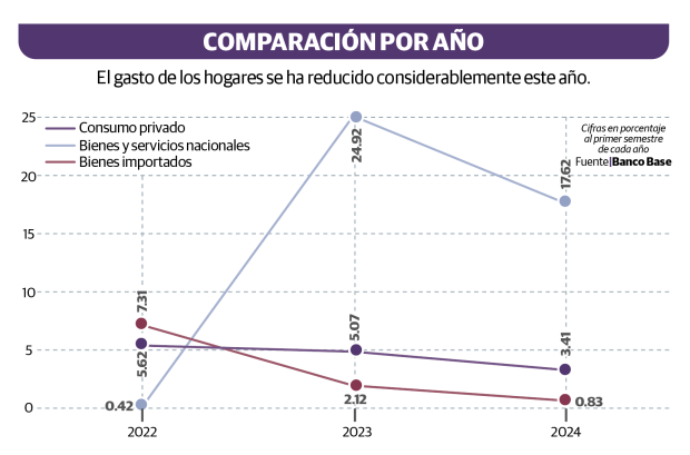 Gráfico