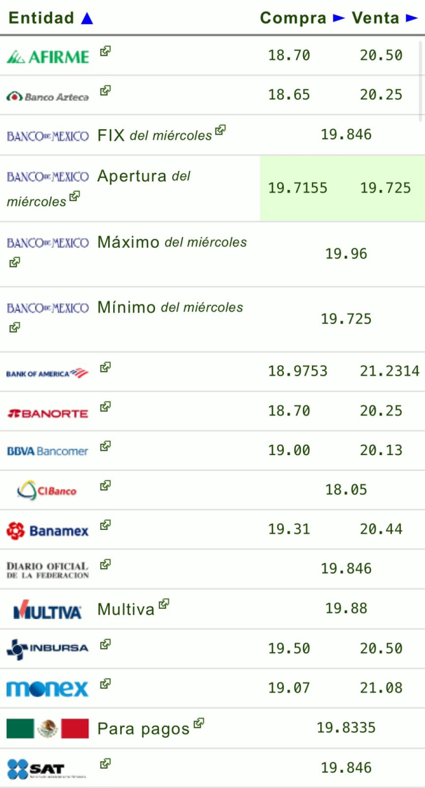 Este es el precio del dólar este jueves 5 de septiembre de 2024