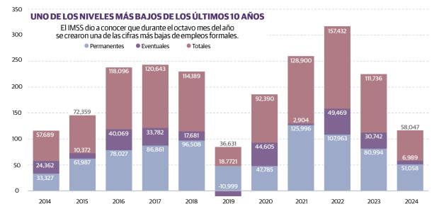 Gráfico