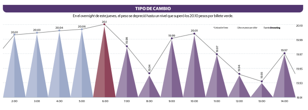 Gráfico