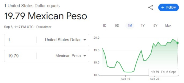 Este es el precio del dólar hoy viernes 6 de septiembre de 2024.