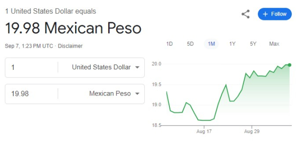 Este es el precio del dólar hoy sábado 7 de septiembre de 2024, según Google.