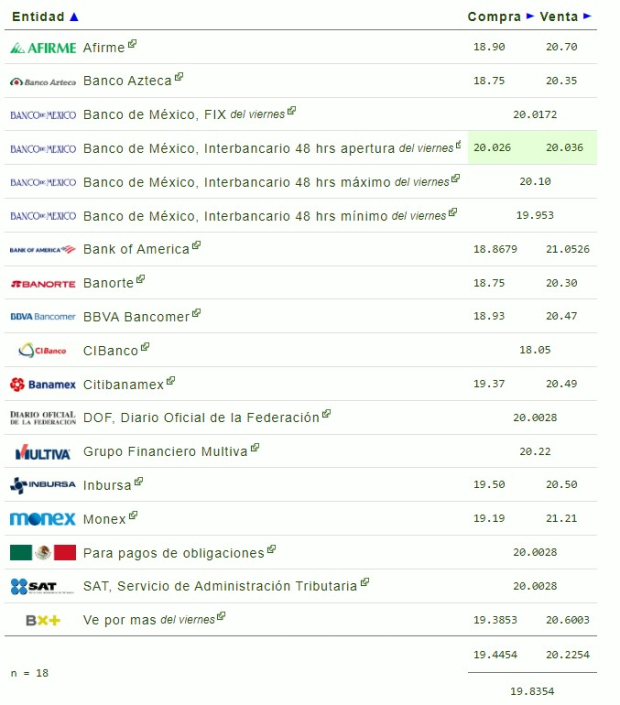 Este es el precio del dólar hoy domingo 8 de septiembre de 2024.