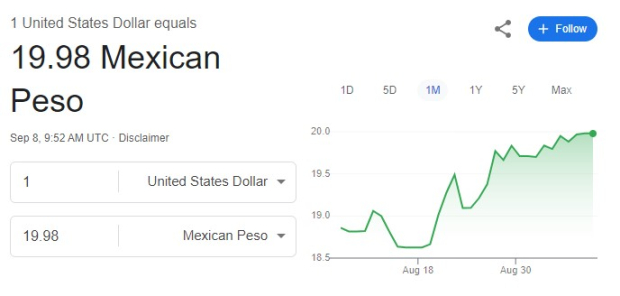 Este es el precio del dólar hoy domingo 8 de septiembre de 2024.