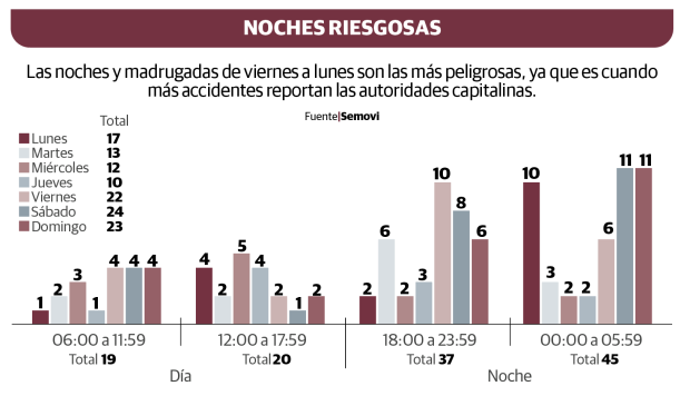 Gráfico