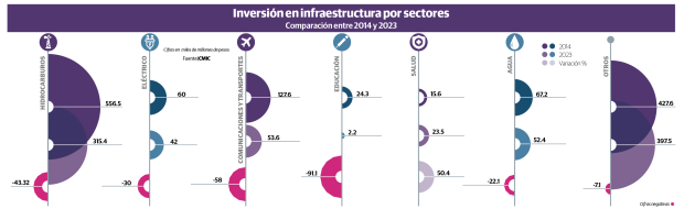 Gráfico