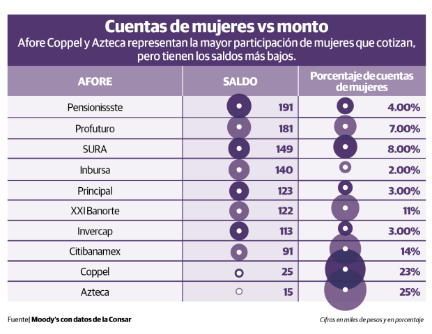 Gráfico