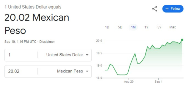 Este es el precio del dólar hoy martes 10 de septiembre de 2024.