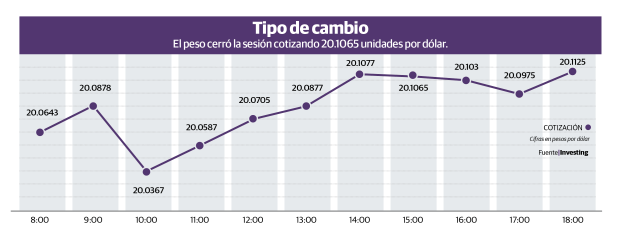 Gráfico