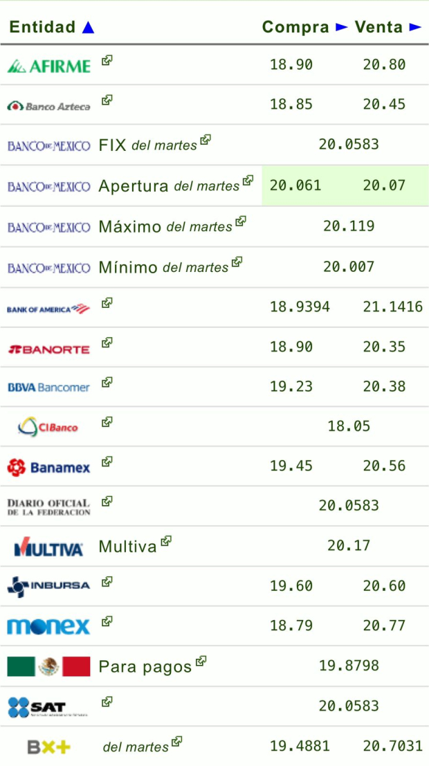 Este es el precio del dólar hoy miércoles 11 de septiembre de 2024