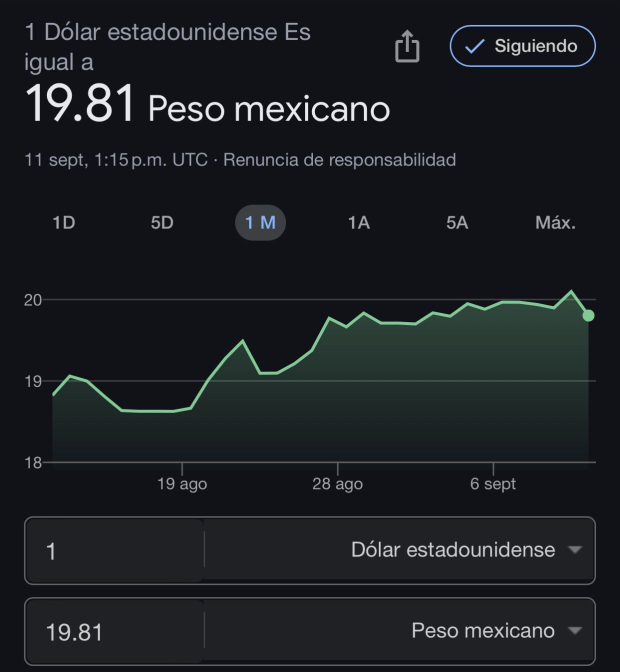 Este es el precio del dólar hoy miércoles 11 de septiembre de 2024 según Google