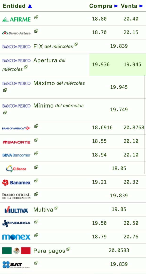 Este es el precio del dólar hoy jueves 12 de septiembre de 2024