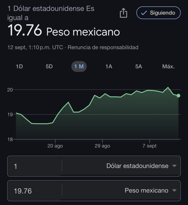 Este es el precio del dólar hoy jueves 12 de septiembre de 2024 según Google