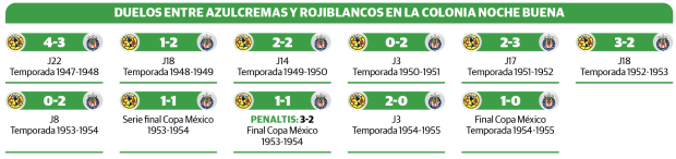 Duelos entre América y Chivas en la Colonia Noche Buena