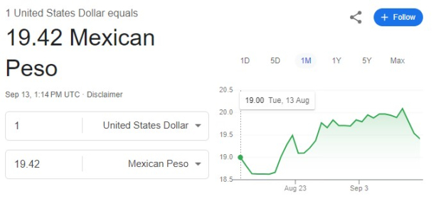 Este es el precio del dólar hoy viernes 13 de septiembre de 2024.