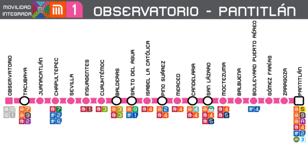 Mapa de la Línea 1 del Metro de la CDMX.