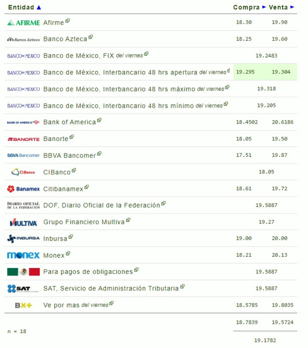 Este es el precio del dólar hoy sábado 14 de septiembre de 2024.