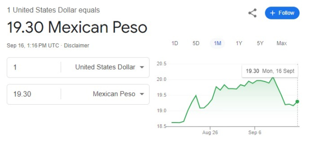 Este es el precio del dólar hoy lunes 16 de septiembre de 2024.