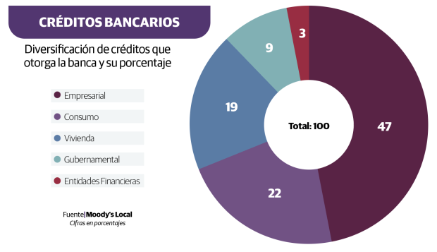 Gráfico