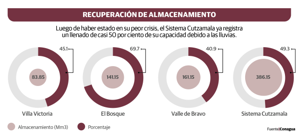 Gráfico