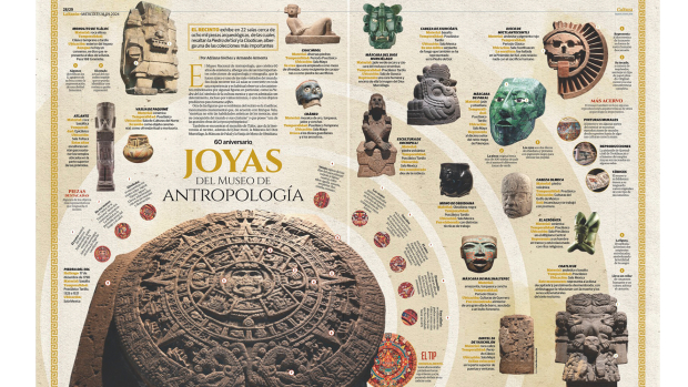 Joyas del Museo de Antropología