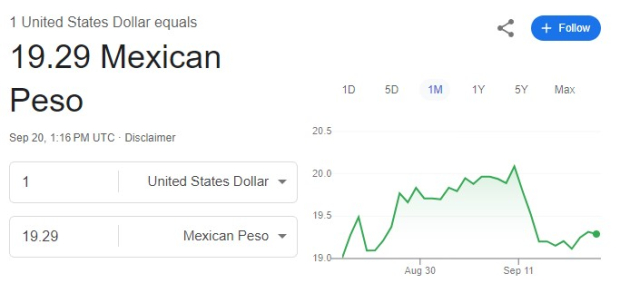 Este es el precio del dólar hoy viernes 20 de septiembre.