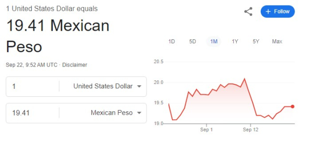 Este es el precio del dólar este domingo según Google.