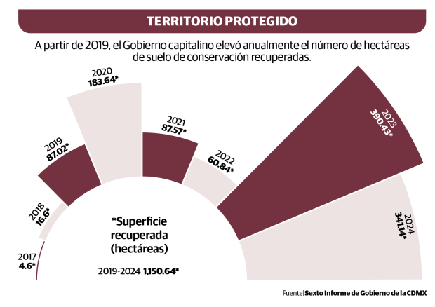 Gráfico