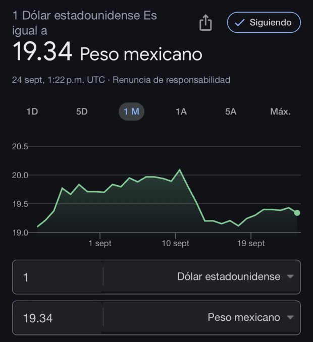 Este es el precio del dólar hoy martes 24 de septiembre de 2024 según Google