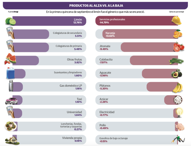 Gráfico