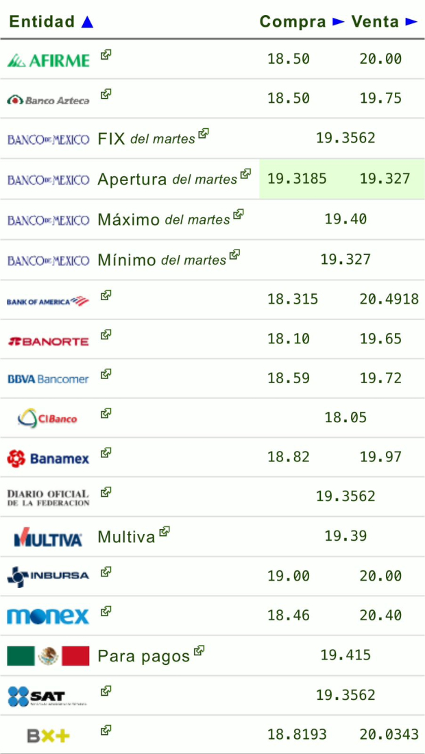 Este es el precio del dólar hoy miércoles 25 de septiembre de 2024