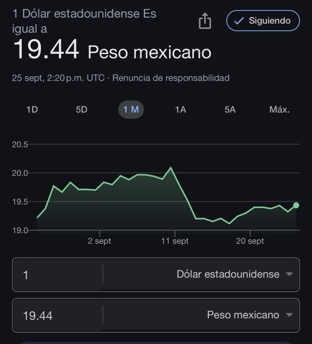 Este es el precio del dólar hoy miércoles 25 de septiembre de 2024 según Google