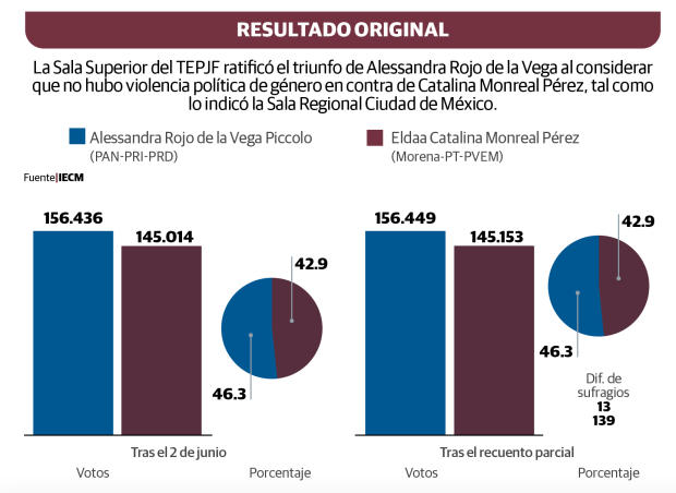 Gráfico