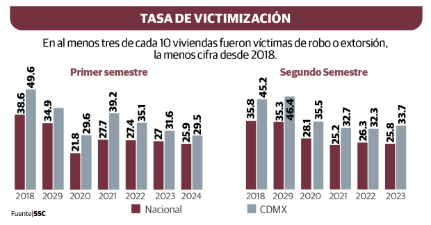 Gráfico