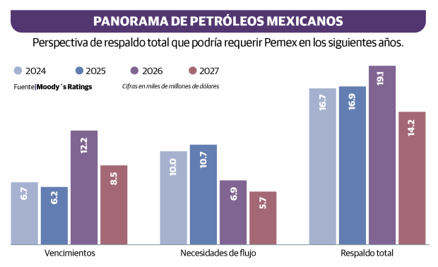 Gráfico