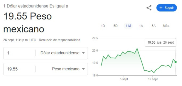 Este es el precio del dólar hoy jueves 26 de septiembre de 2024.