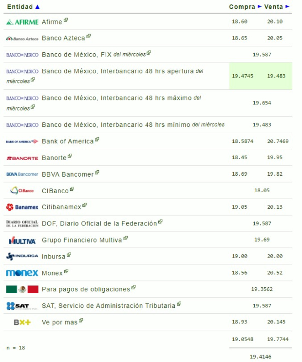 Este es el precio del dólar en bancos hoy 26 de septiembre.