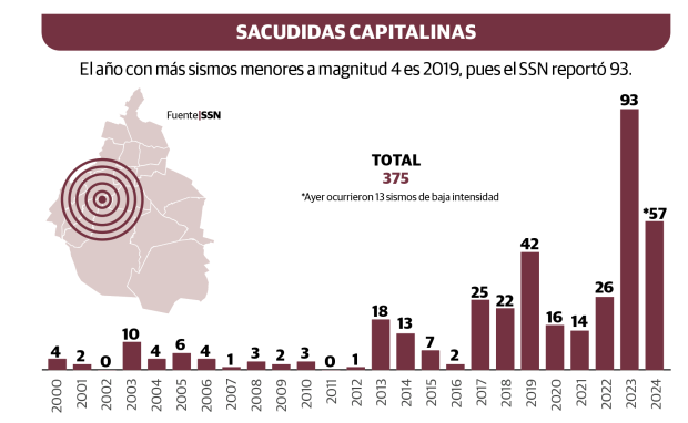 Gráfico