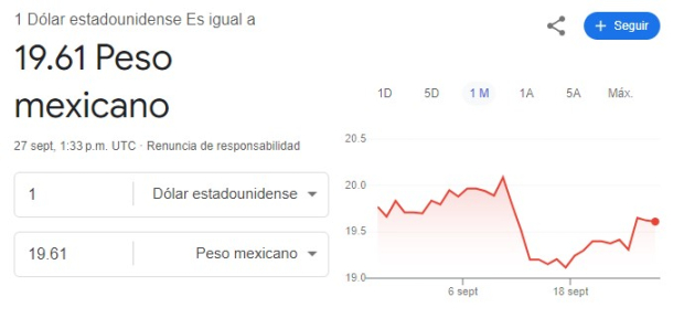 Este es el precio del dólar hoy viernes 27 de septiembre.