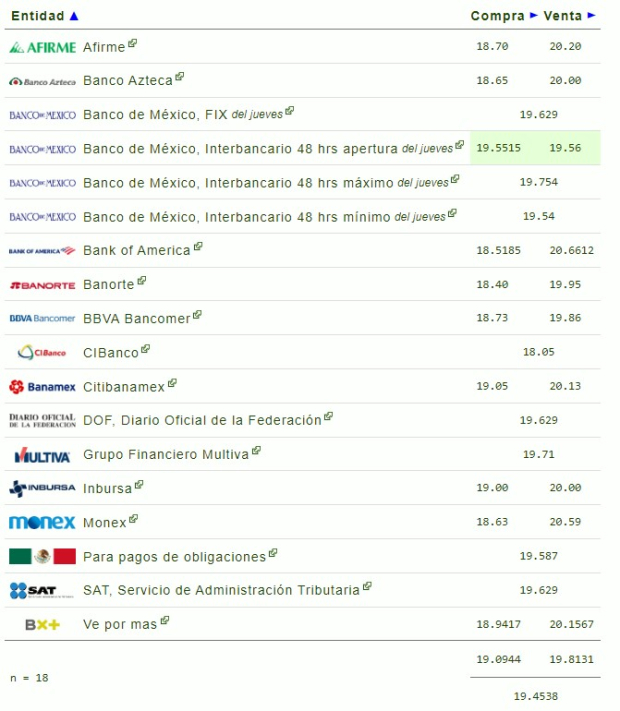 Este es el precio del dólar en bancos hoy viernes 27 de septiembre.