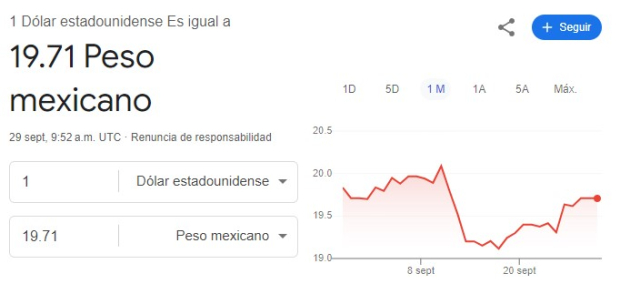 Este es el precio del dólar hoy domingo 29 de septiembre de 2024.