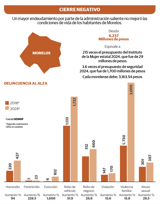 Gráfico