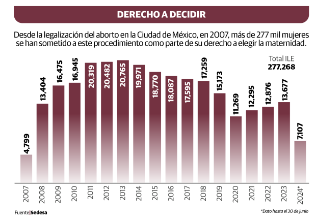 Gráfico